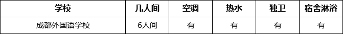 成都市成都外國語學(xué)校住宿情況