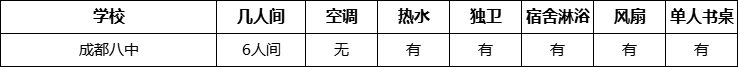 成都市成都八中住宿情況