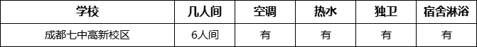 成都市成都七中高新校區(qū)住宿情況