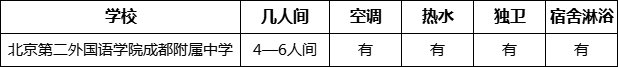 成都市北二外成都附中住宿情況