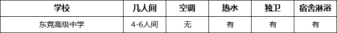 成都市東競高級中學寢室條件怎么樣、好不好？