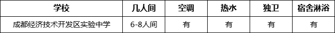 成都市成都經(jīng)濟(jì)技術(shù)開發(fā)區(qū)實(shí)驗(yàn)中學(xué)寢室條件怎么樣、好不