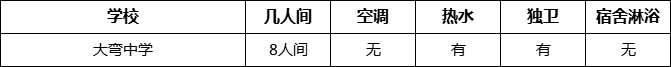 成都市大彎中學(xué)寢室條件怎么樣、好不好？