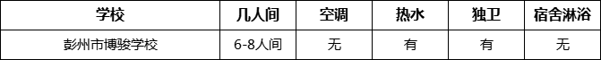 成都市彭州市博駿學校住宿情況