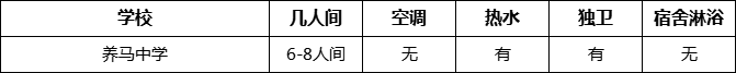 成都市養(yǎng)馬中學(xué)寢室條件怎么樣、好不好？