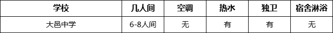 成都市大邑中學(xué)寢室條件怎么樣、好不好？