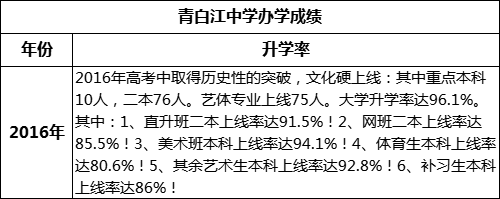 成都市青白江中學(xué)高考升學(xué)率是多少？