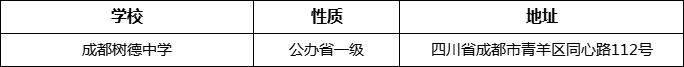 成都市成都樹德中學(xué)詳細(xì)地址、在哪里？