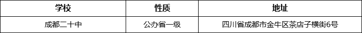 成都市成都二十中地址在哪里？