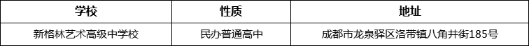 成都市新格林藝術(shù)高級中學(xué)校詳細(xì)地址、在哪里？