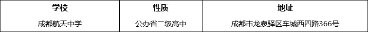 成都市成都航天中學(xué)詳細(xì)地址、在哪里？