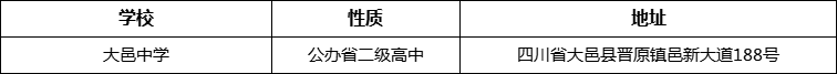 成都市大邑中學詳細地址、在哪里？