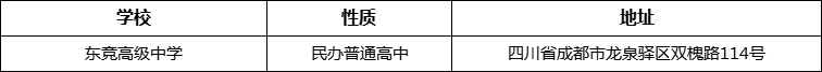 成都市東競(jìng)高級(jí)中學(xué)地址在哪里？