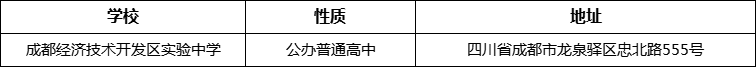 成都市成都經(jīng)濟技術開發(fā)區(qū)實驗中學地址在哪里？