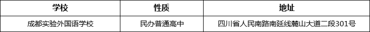 成都市成都實驗外國語學(xué)校詳細地址、在哪里？