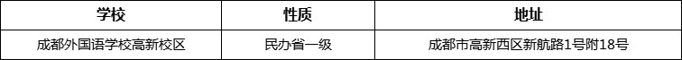 成都市成都外國語學(xué)校高新校區(qū)詳細(xì)地址、在哪里？