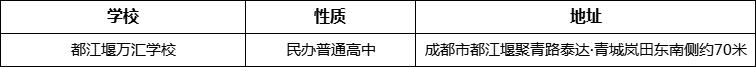 成都市都江堰萬匯學(xué)校地址在哪里？