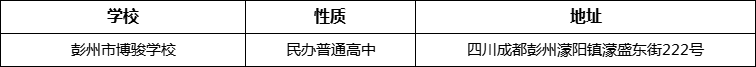 成都市彭州市博駿學(xué)校地址在哪里？