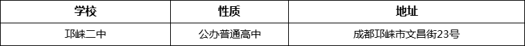 成都市邛崍二中詳細地址、在哪里？