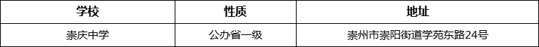 成都市崇慶中學地址在哪里？