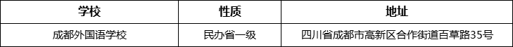 成都市成都外國(guó)語(yǔ)學(xué)校詳細(xì)地址、在哪里？