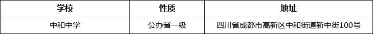 成都市中和中學(xué)詳細(xì)地址、在哪里？