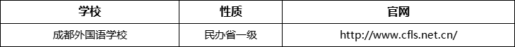 成都市成都外國語學(xué)校官網(wǎng)、網(wǎng)址、官方網(wǎng)站