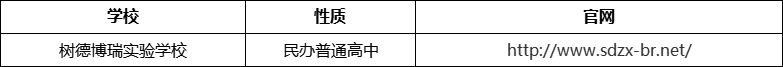 成都市樹德博瑞實(shí)驗(yàn)學(xué)校官網(wǎng)、網(wǎng)址、官方網(wǎng)站