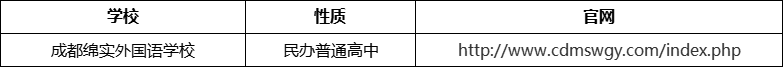 成都市成都綿實(shí)外國(guó)語(yǔ)學(xué)校官網(wǎng)、網(wǎng)址、官方網(wǎng)站