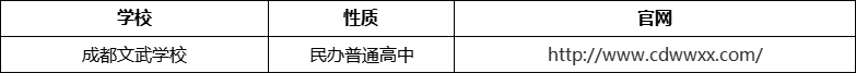 成都市成都文武學(xué)校官網(wǎng)、網(wǎng)址、官方網(wǎng)站