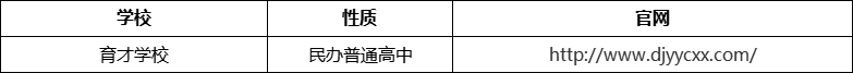 成都市都江堰育才學(xué)校官網(wǎng)、網(wǎng)址、官方網(wǎng)站