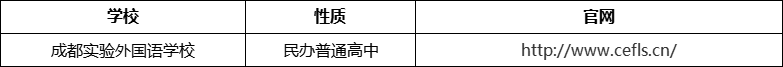 成都市成都實驗外國語學(xué)校官網(wǎng)、網(wǎng)址、官方網(wǎng)站