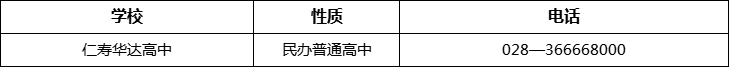 眉山市仁壽華達高中2022年招辦電話、招生電話是多少？